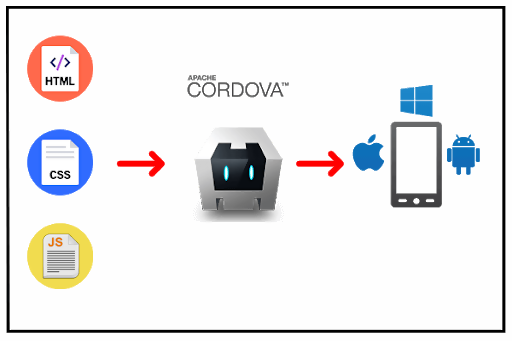 Cordova Android Framework