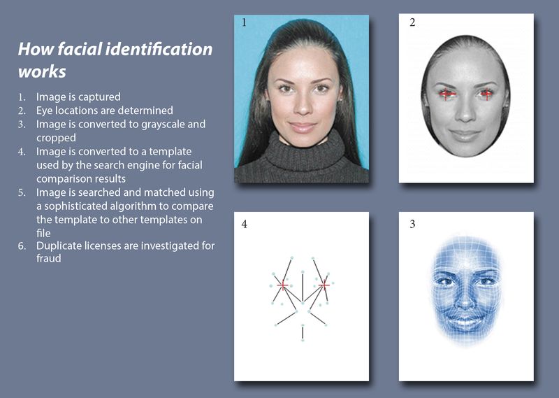 Facial recognition